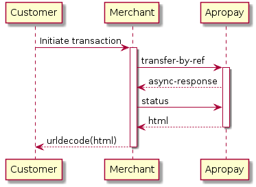 Customer -> Merchant: Initiate transaction
activate Merchant

Merchant -> "Apropay": transfer-by-ref
activate "Apropay"
"Apropay" --> Merchant: async-response
Merchant -> "Apropay": status
"Apropay" --> Merchant: html
deactivate "Apropay"
Merchant --> Customer: urldecode(html)
deactivate Merchant